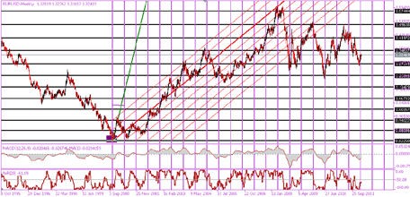 3D Trading