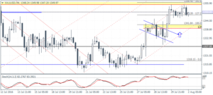 4_XAUUSD_H4_0208