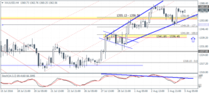 4_XAUUSD_H4_0508