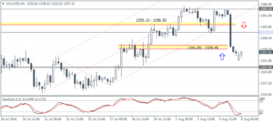 4_XAUUSD_H4_0808