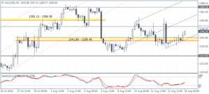 4_XAUUSD_H4_1608