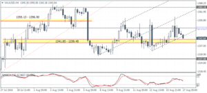 4_XAUUSD_H4_1708