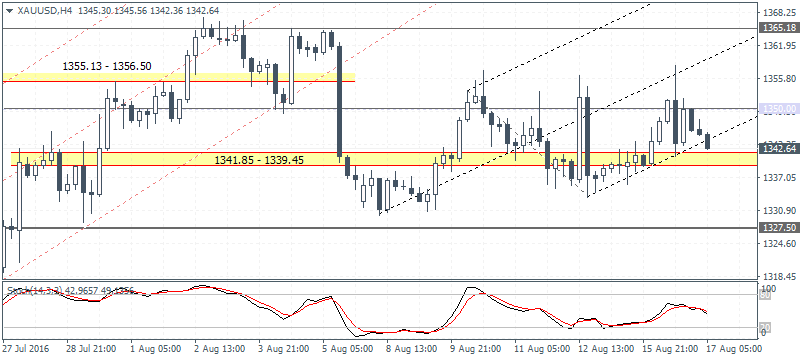 FOMC minutes (2016.08.17)