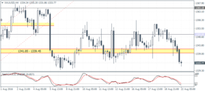 4_XAUUSD_H4_2208