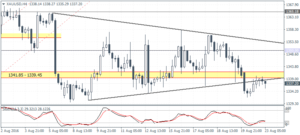 4_XAUUSD_H4_2308