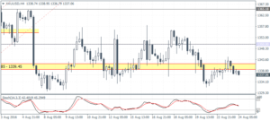 4_XAUUSD_H4_2408