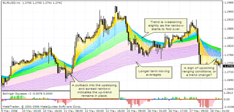 Bollinger Squeeze indicator