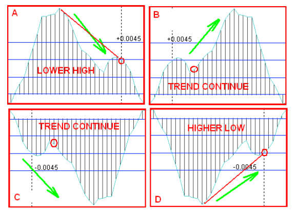 Macd Chart Patterns