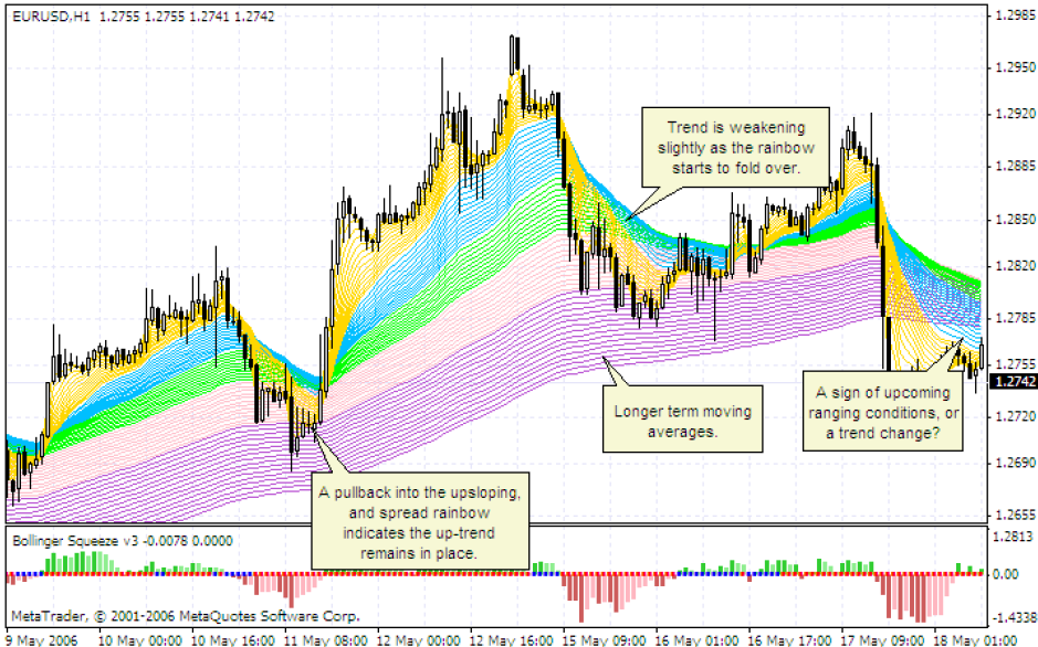 MM in Forex