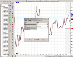 MOVING AVARAGE IN FOREX