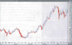 OHLC chart