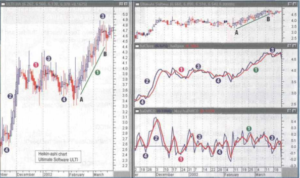 TRADING TECHNIQUES