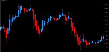 Heikin Ashi Charts In Excel