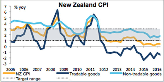 Reserve Bank of New Zealand (20146.08.08)