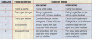 heikin-ashi Chart