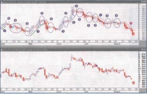 heikin-ashi values is in the chart of gold