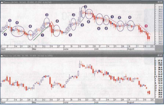 Heikin Ashi Charts In Excel