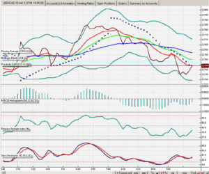 macd trading