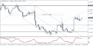 1_eurusd_h4_0809