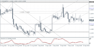 1_eurusd_h4_1409