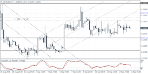 1_eurusd_h4_1609