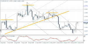 1_eurusd_h4_2209