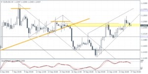 PMI and FOMC News