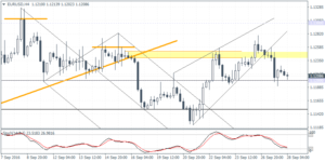 1_eurusd_h4_2809