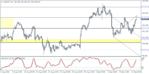 2_usdjpy_h4_1409