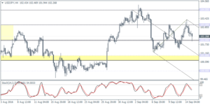 2_usdjpy_h4_1509