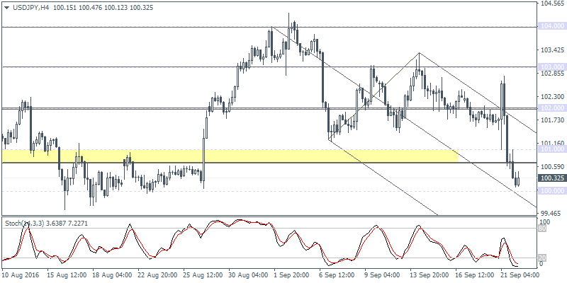 US dollar News and Analysis