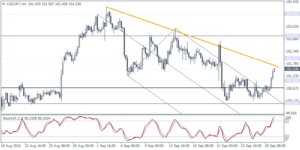 2_usdjpy_h4_2909