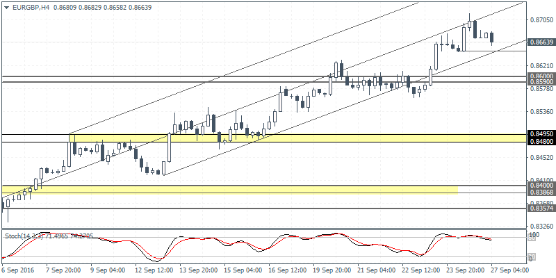 PMI and FOMC News and Analysis