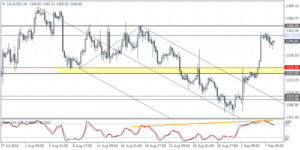 4_xauusd_h4_0809