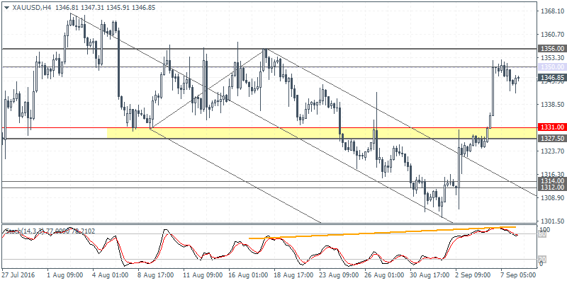 EURUSD looks to Draghi for policy clues