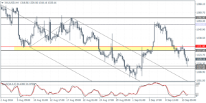 4_xauusd_h4_1409