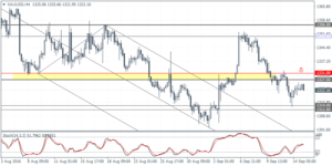 4_xauusd_h4_1509