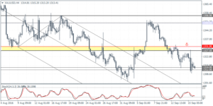 4_xauusd_h4_1609