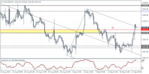 4_xauusd_h4_2209