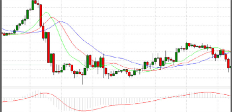 Forex Trend Reversal Patterns