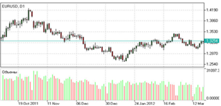 Everything about Forex Volume Indicators