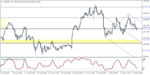 usdjpy