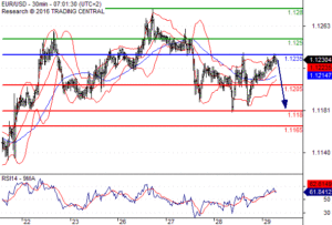 eurusd-chart