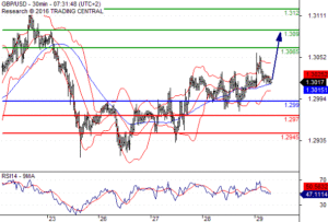 gbpusd