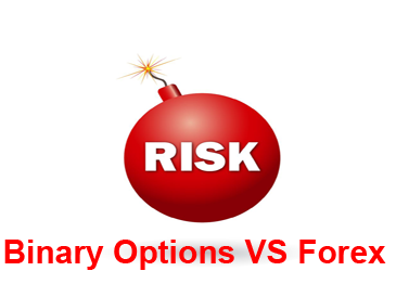 Binary option trading is most risky than Forex!