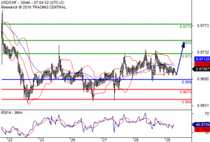 usdchf