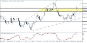 1_audusd_h4_2610