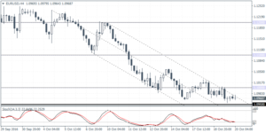 1_eurusd_h4_2010