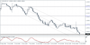 1_eurusd_h4_2110