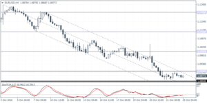 1_eurusd_h4_2510